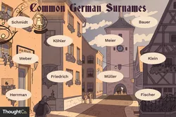 Danh sách các tên tiếng Đức phổ biến cho con trai và con gái