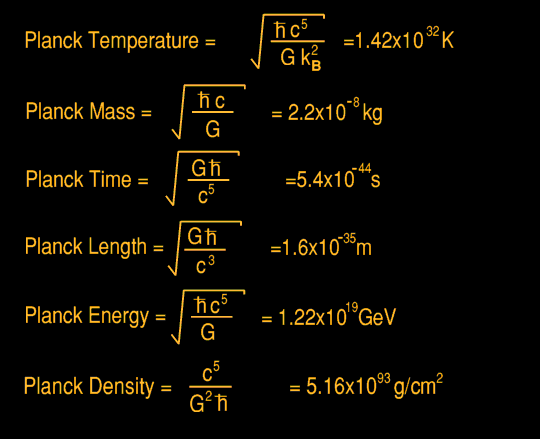 Điều gì ngăn cản mật độ cao hơn cái gọi là Giới hạn Planck xảy ra?